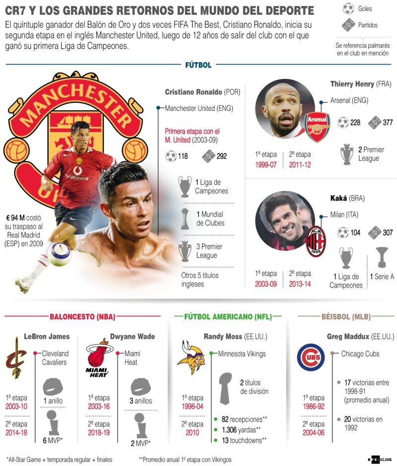 CR7 y los grandes retornos del mundo del deporte - 01 180921