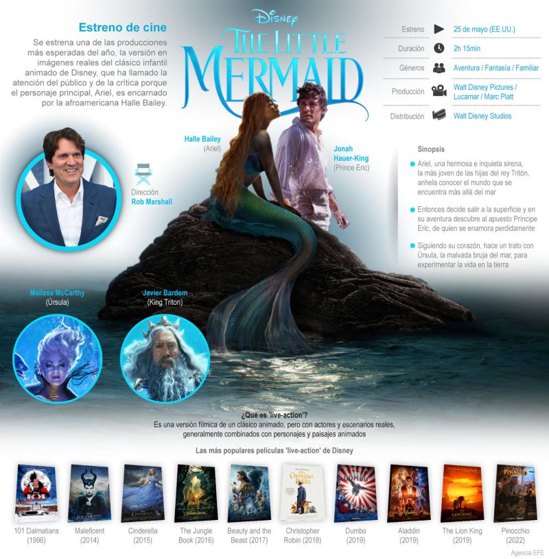 Estreno de cine: The Little Mermaid 01 280523