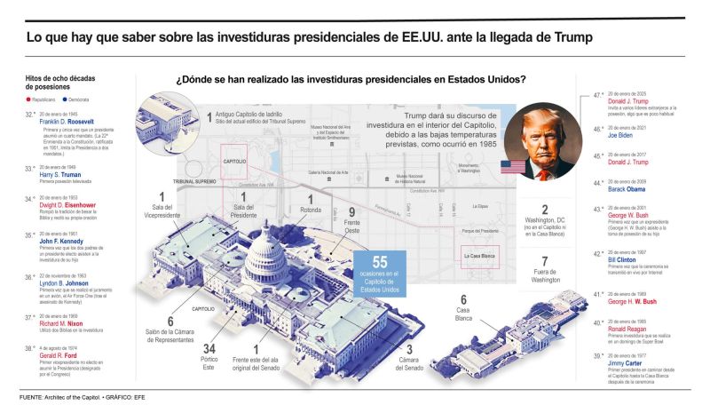 Lo que hay que saber sobre las investiduras presidenciales de EE.UU. ante la llegada de Trump 01180125