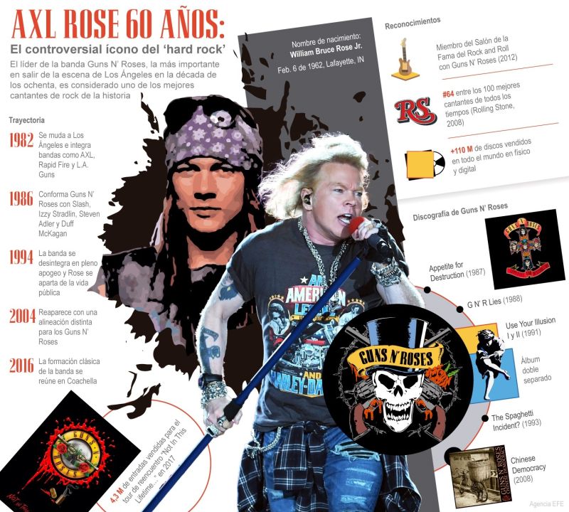 Axl Rose 60 años: El controversial ícono del ‘hard rock’ 01 060222