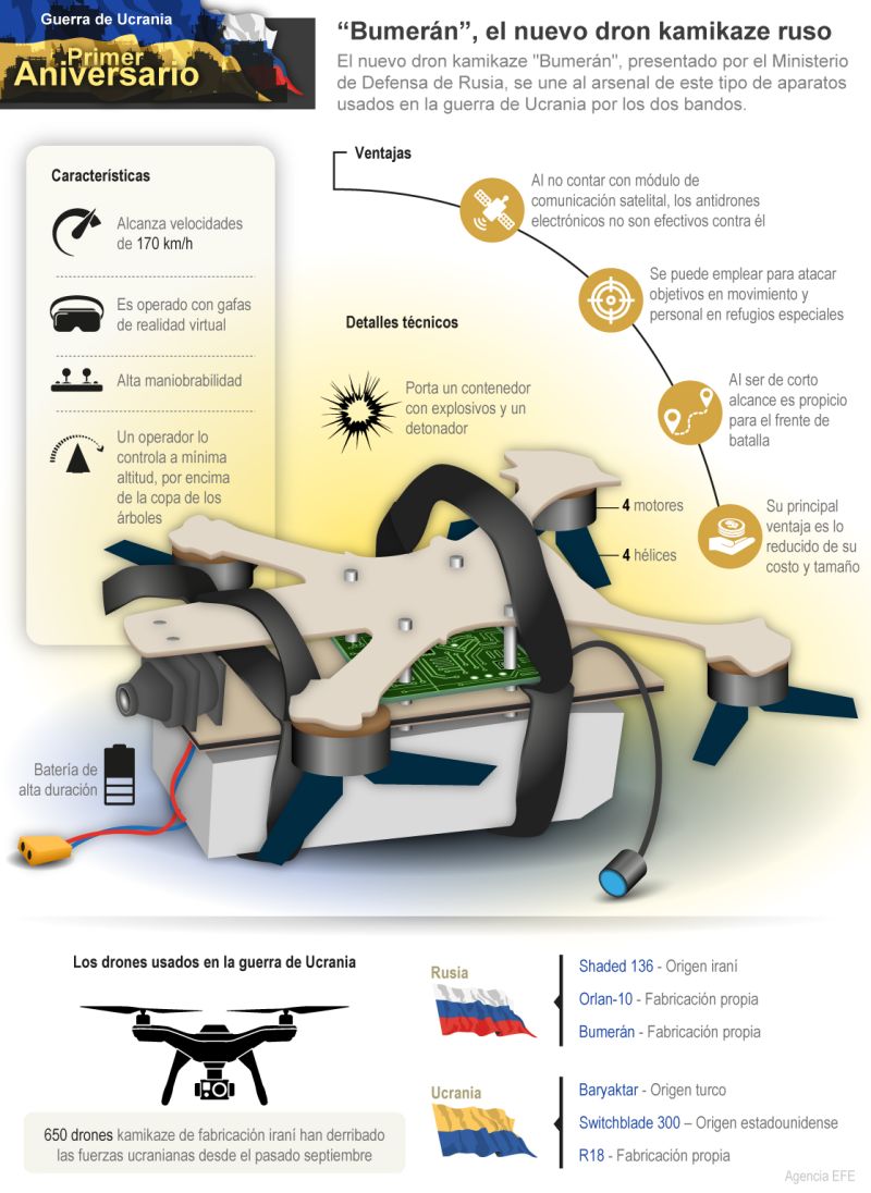 Guerra de Ucrania - Primer Aniversario: “Bumerán”, el nuevo dron kamikaze ruso 01 010323