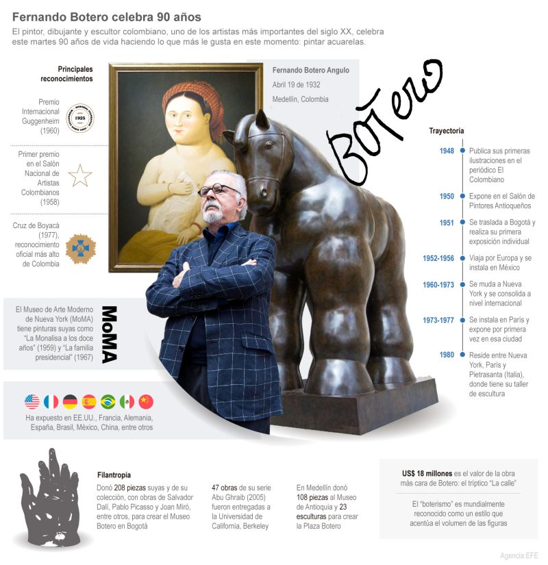 Fernando Botero celebra 90 años 01 230422