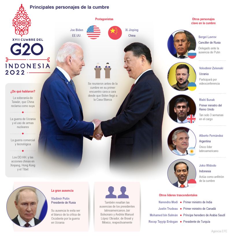 G20 - Principales personajes de la cumbre 01 141022