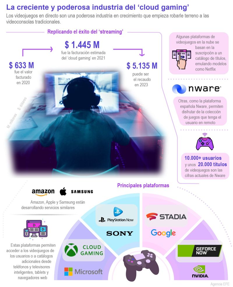 La creciente y poderosa industria del ‘cloud gaming’ 01 - 160122