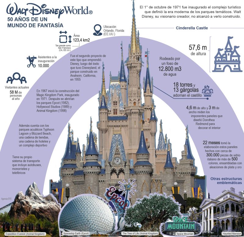 Walt Disney World: 50 años de un mundo de fantasía 01 031021