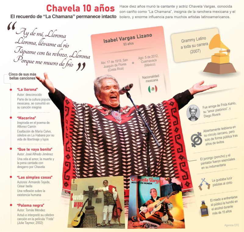 Chavela 10 años: El recuerdo de “La Chamana” permanece intacto 01 060822