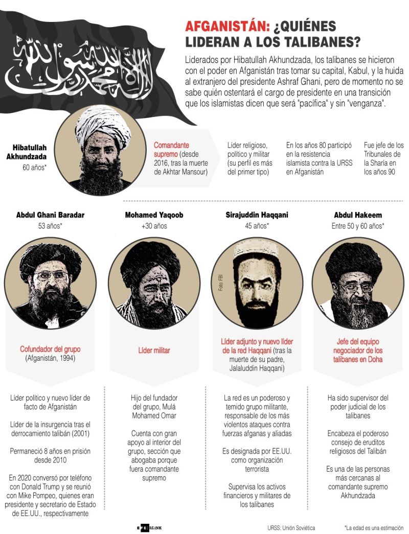 ¿Quiénes lideran a los talibanes? - 01 - 190821