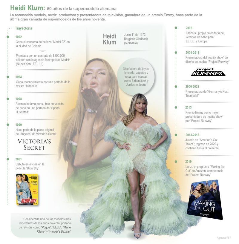 Heidi Klum: Los 50 años de un ángel de Victoria's Secret 01 040623