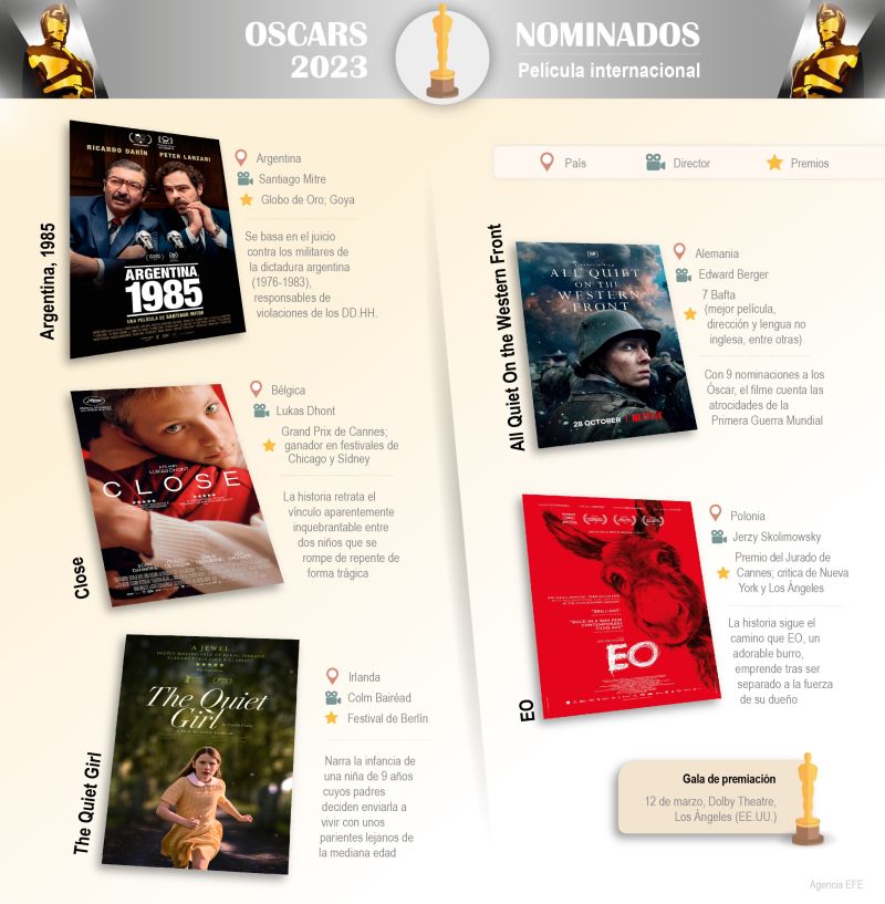 Premios Óscar 2023 - Nominados: película internacional 01 110323