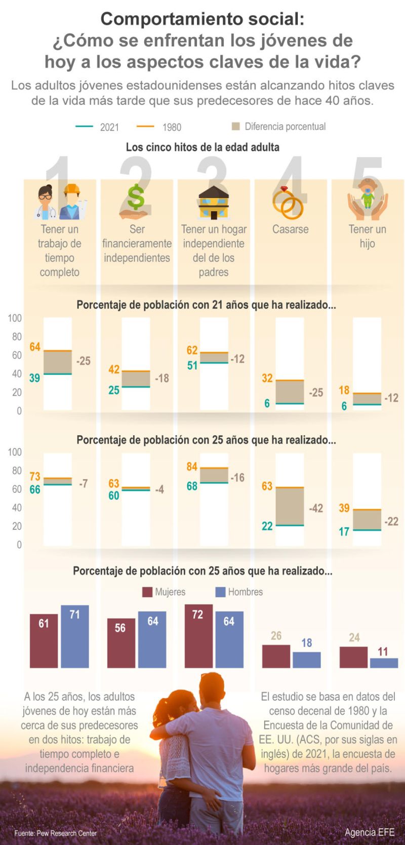 Comportamiento social: ¿Cómo se enfrentan los jóvenes de hoy a los aspectos claves de la vida? 01 250523