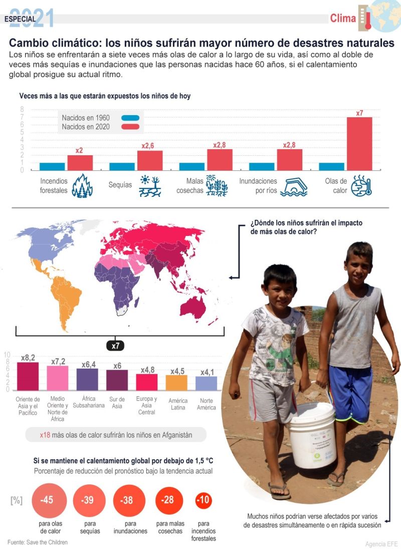 Cambio climático: los niños sufrirán mayor número de desastres naturales 01 - 211221