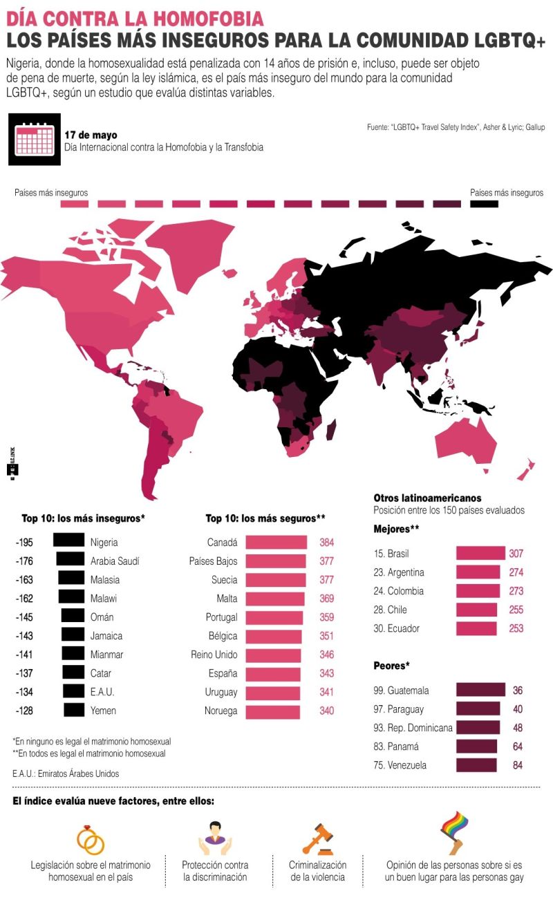 Los países más inseguros para la comunidad LGBTQ+ - 290521