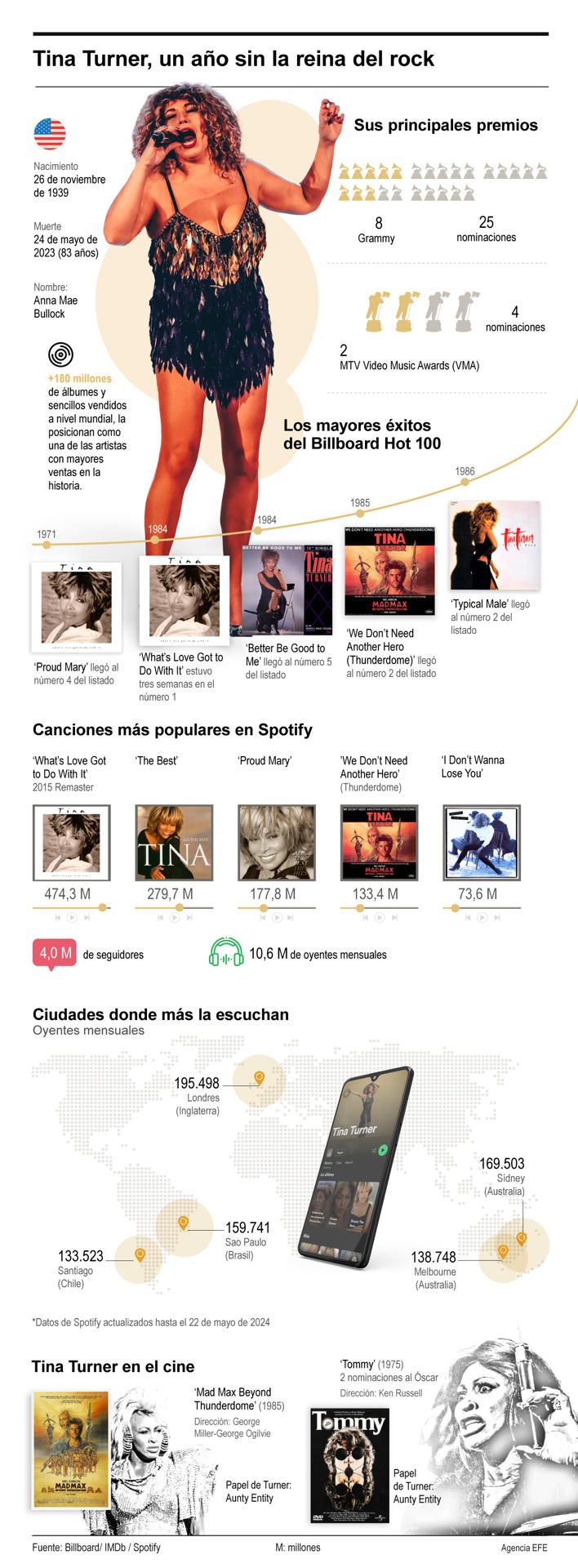 Tina Turner, un año sin la reina del rock 01 250524