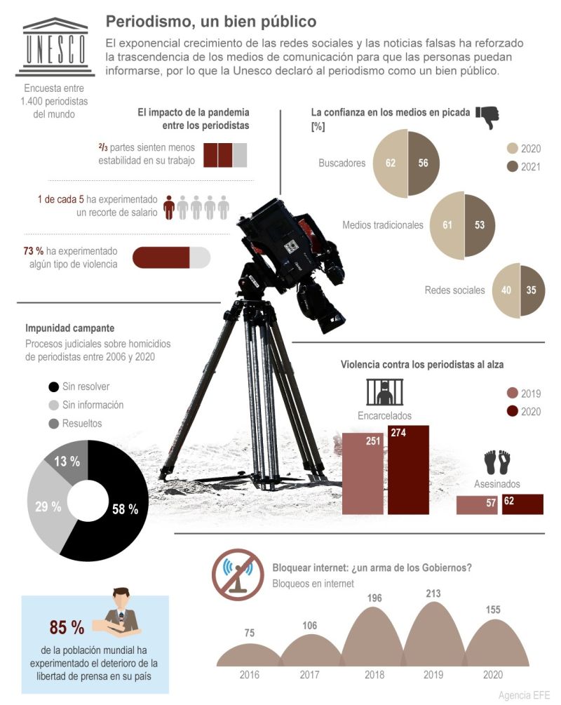 UNESCO: Periodismo, un bien público 01 - 201121