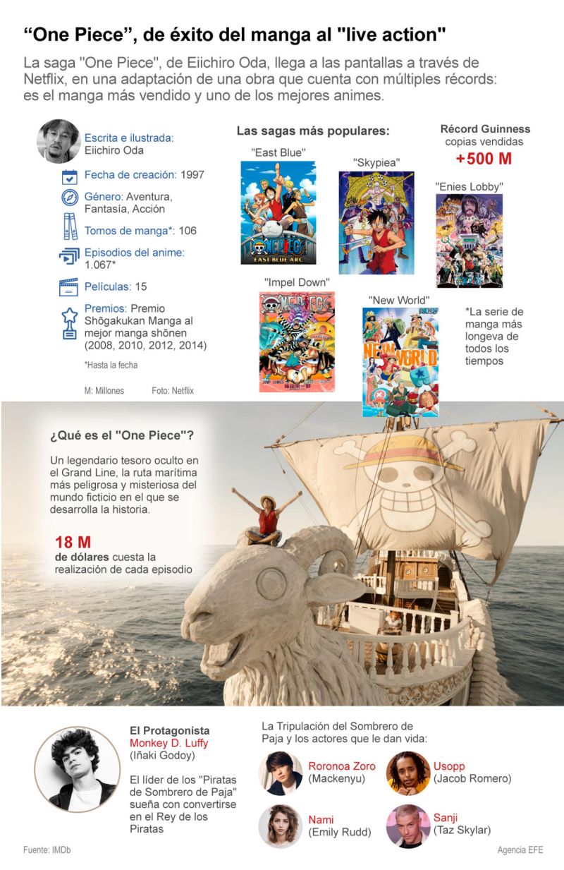“One Piece”, de éxito del manga al "live action" 01 270823