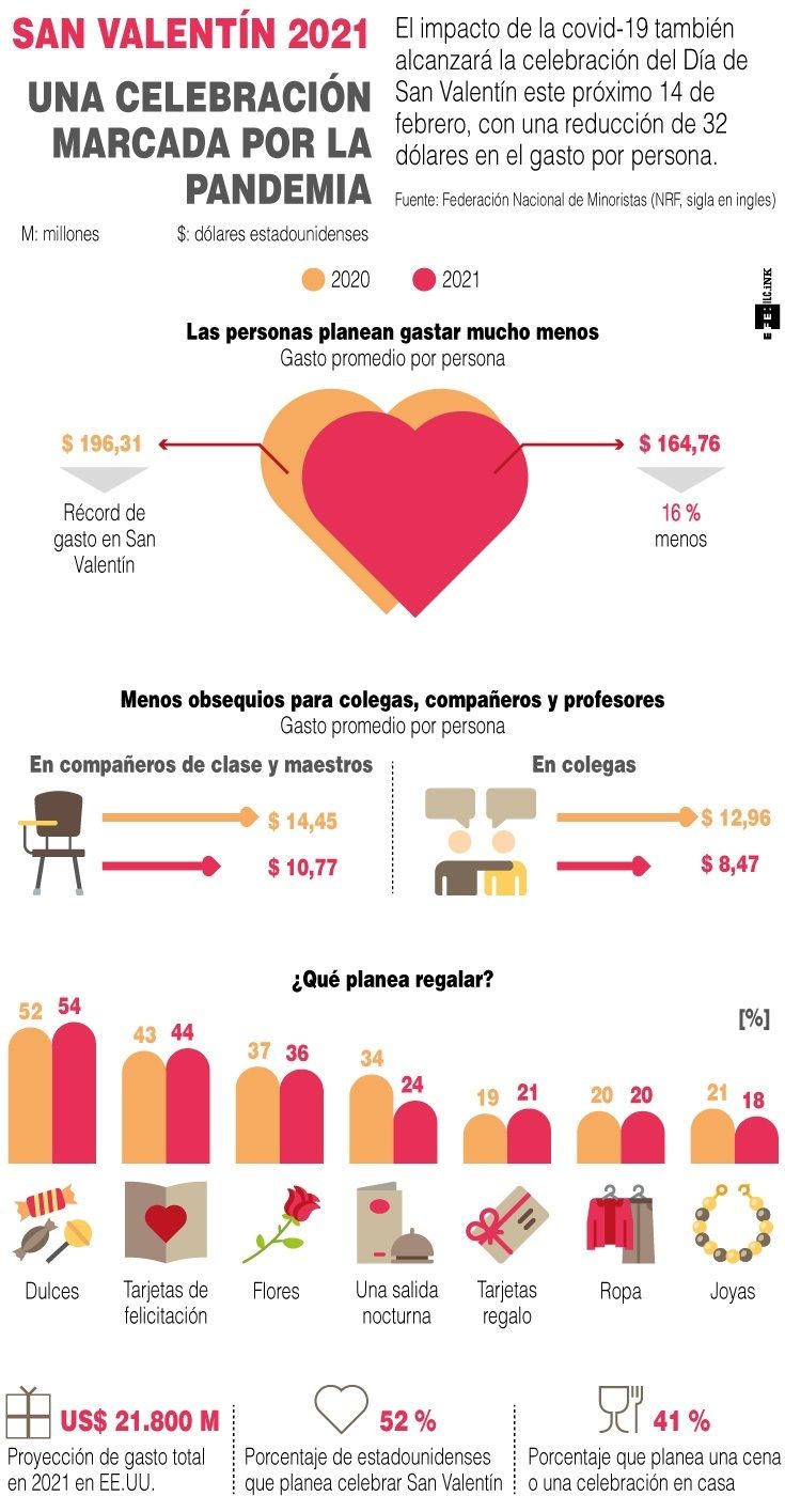 San Valentin - USA